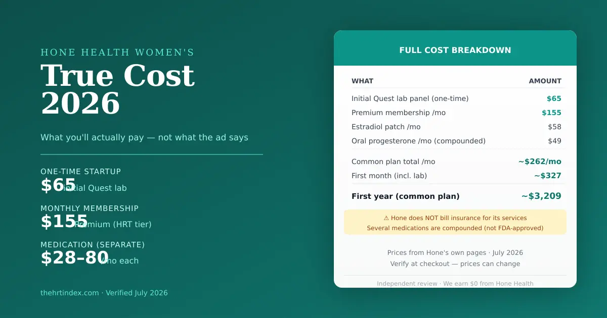 Hone Health women's hormone therapy true cost breakdown — $65 initial lab, $155/mo Premium membership, medications billed separately from $28 to $80