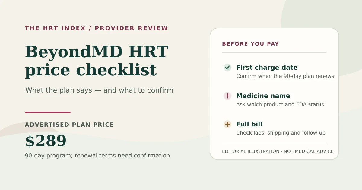 Editorial illustration showing a BeyondMD HRT price checklist with the advertised plan price, unknown renewal amount, and questions to confirm; not a product image or medical recommendation.