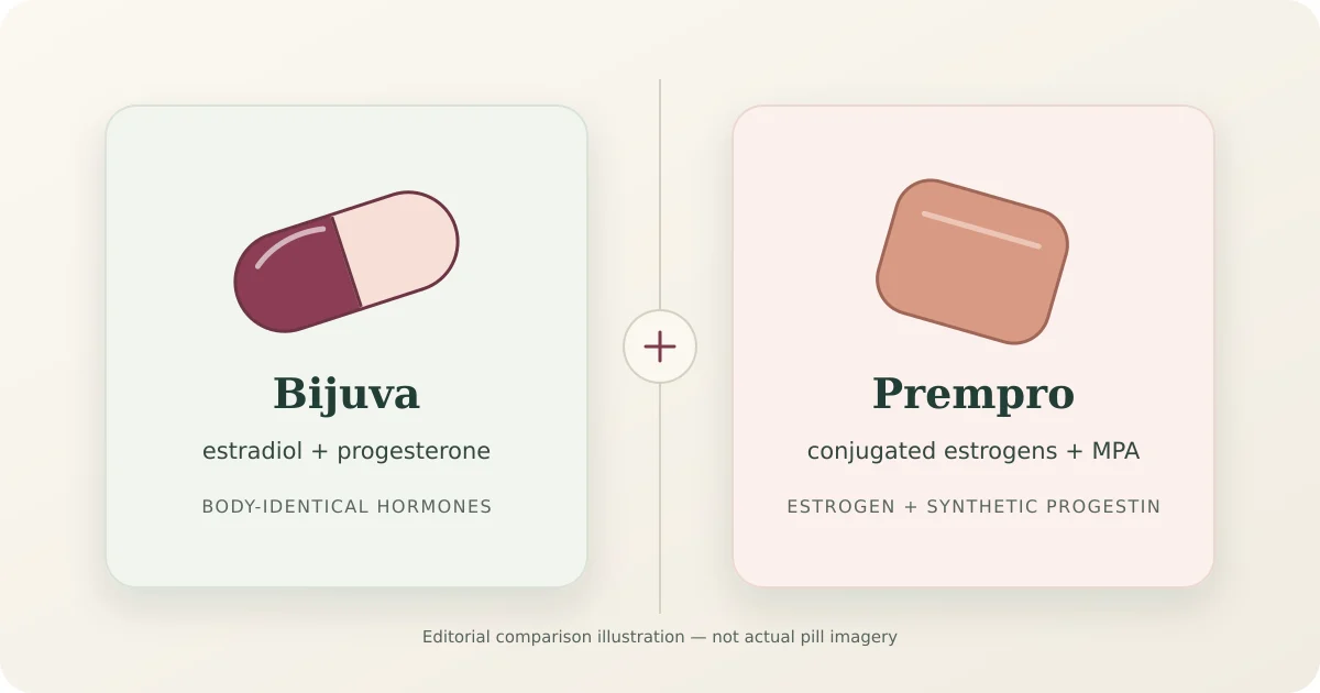 Editorial illustration comparing Bijuva's estradiol and progesterone with Prempro's conjugated estrogens and medroxyprogesterone acetate.
