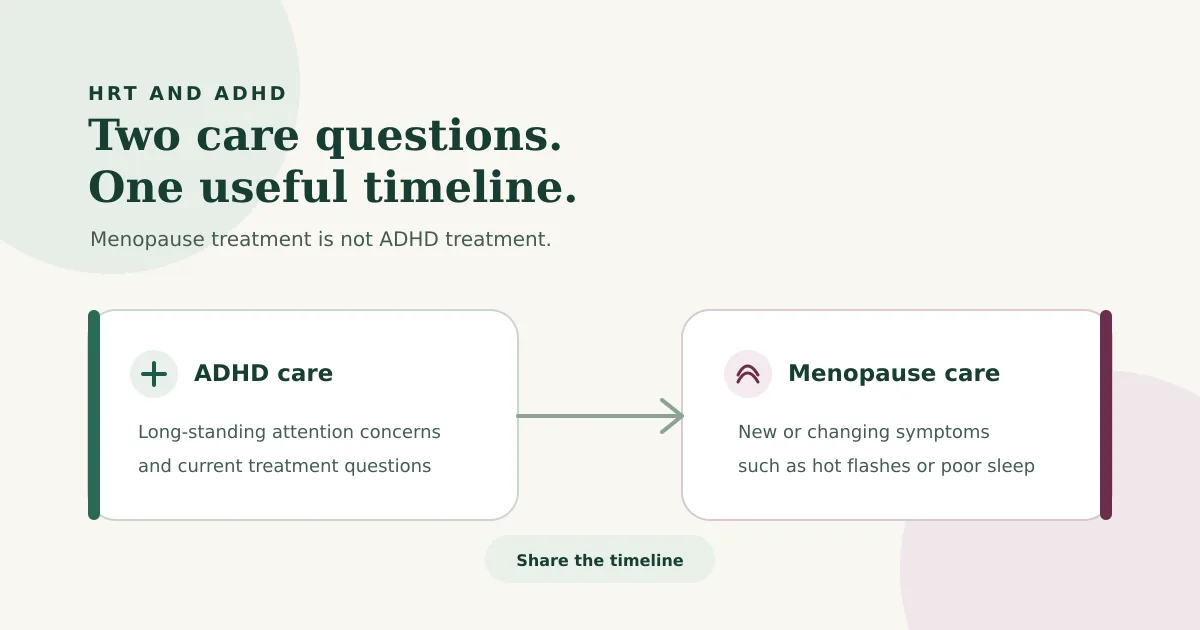 Separate ADHD and menopause care paths joined by a shared symptom timeline.