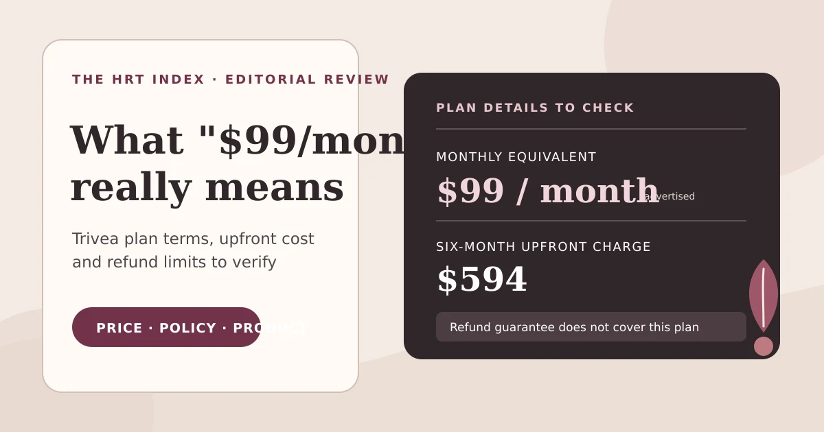 Editorial illustration of an Elsie HRT plan comparison, upfront cost, and refund-date checklist; not a product image or medical recommendation.