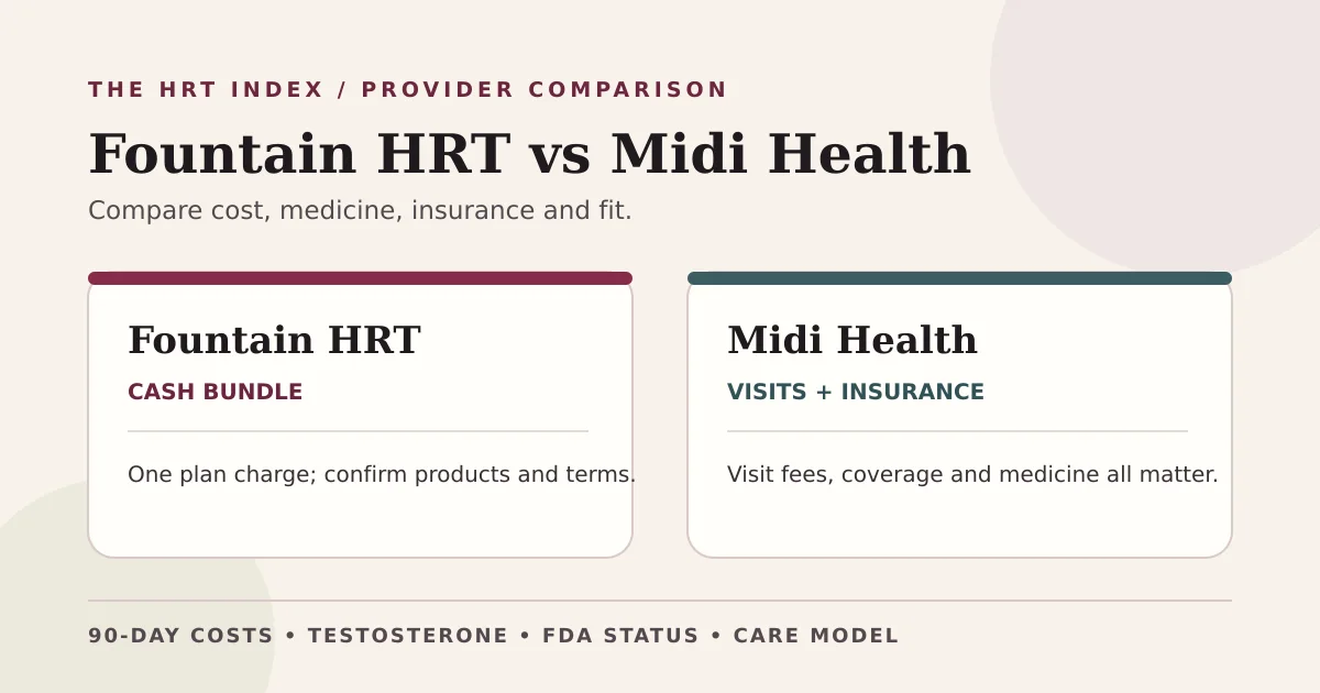 Side-by-side editorial comparison of Fountain HRT's bundled cash plans and Midi Health's visit and insurance model.