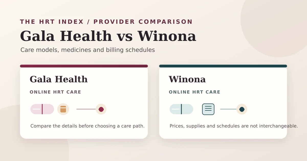 Editorial illustration of an online HRT cost comparison, with pill, patch, and side-by-side price cards for Gala Health and Winona