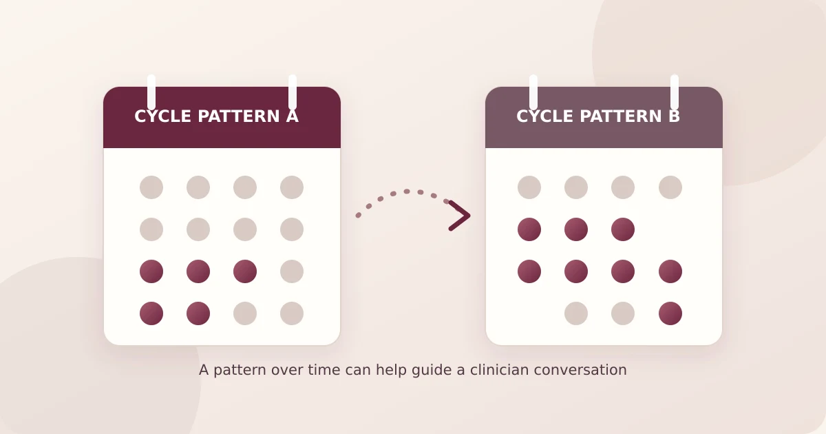 Editorial illustration of a two-cycle calendar with changing symptom marks, representing why cycle patterns can be more useful than one progesterone test.