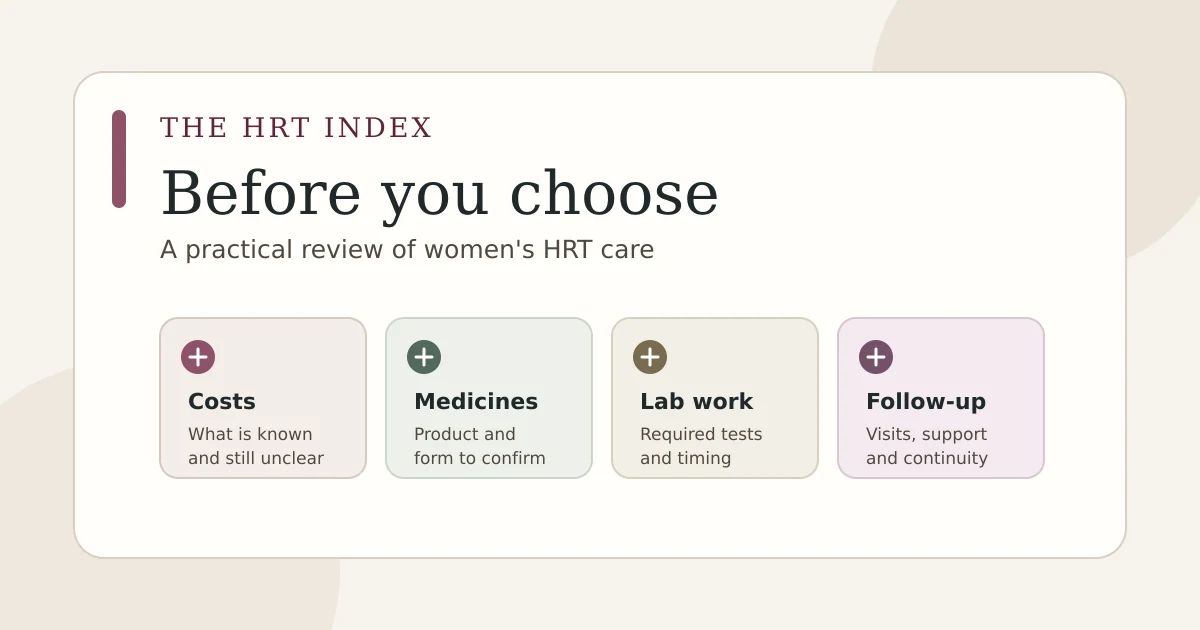 Editorial illustration of a women's HRT review checklist focused on costs, lab requirements, medications and ongoing care.
