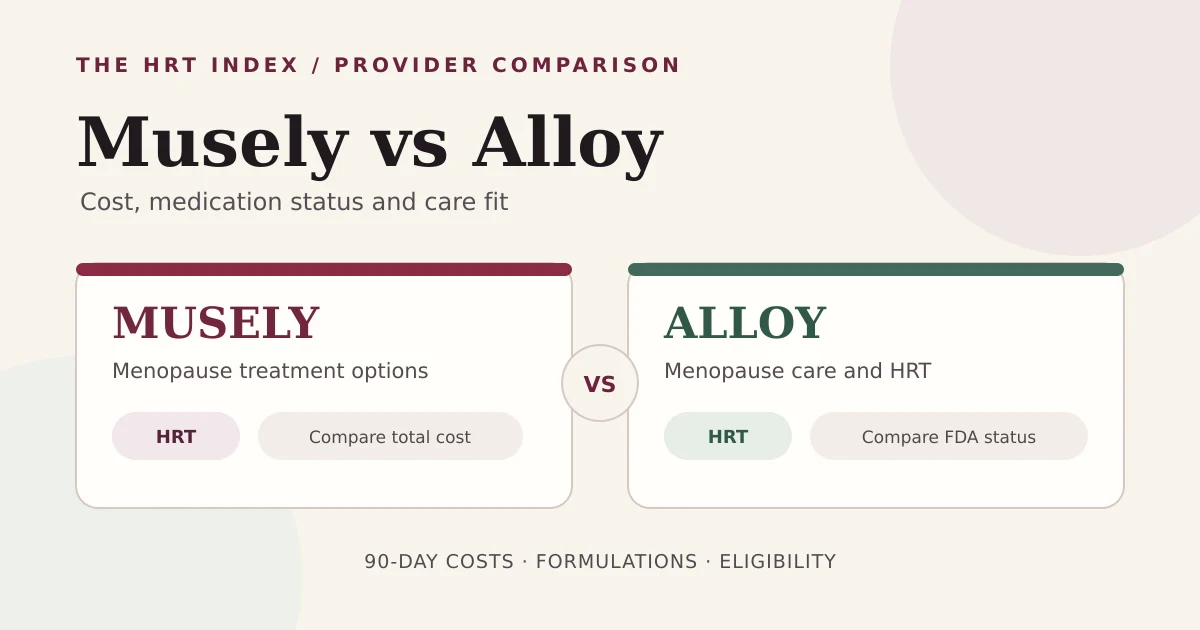 Editorial comparison graphic showing Musely and Alloy in separate menopause HRT cards, with cost, FDA status, formulations and eligibility as comparison points