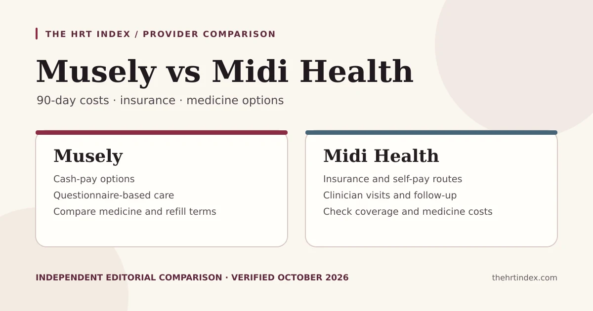 Editorial comparison graphic showing Musely and Midi Health side by side, with 90-day cost, insurance coverage and medicine options as comparison points