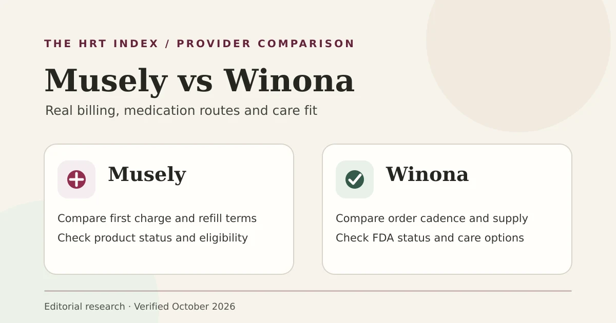 Musely and Winona compared side by side in an editorial illustration about HRT billing, medication routes, and care fit.