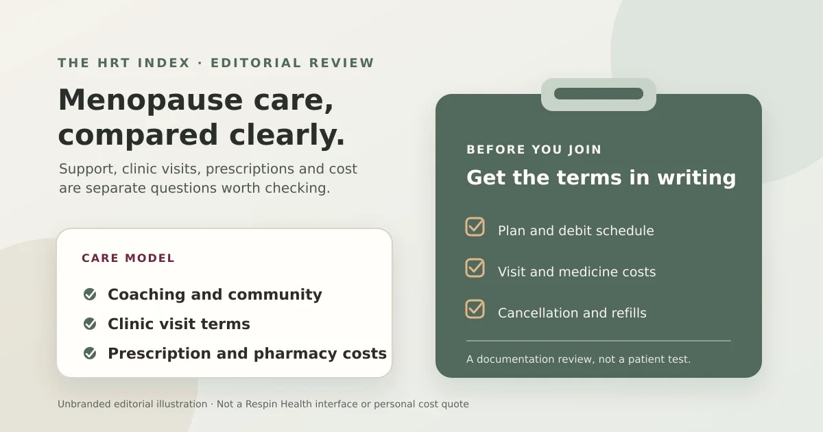Editorial illustration of a menopause care comparison checklist, with separate sections for coaching, clinic visits, prescriptions, and costs.
