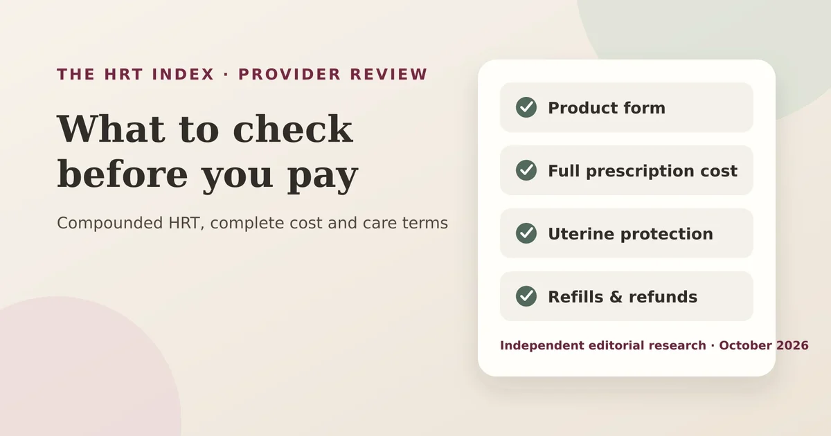 Editorial checklist for reviewing compounded menopause hormone therapy: product form, complete cost, uterine protection and refill terms; not a Strut Health product or website image.