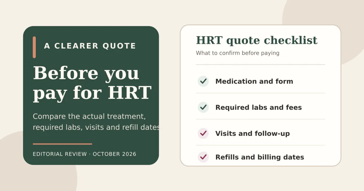 Editorial illustration of an HRT quote checklist covering medication, labs, visits and refill dates.