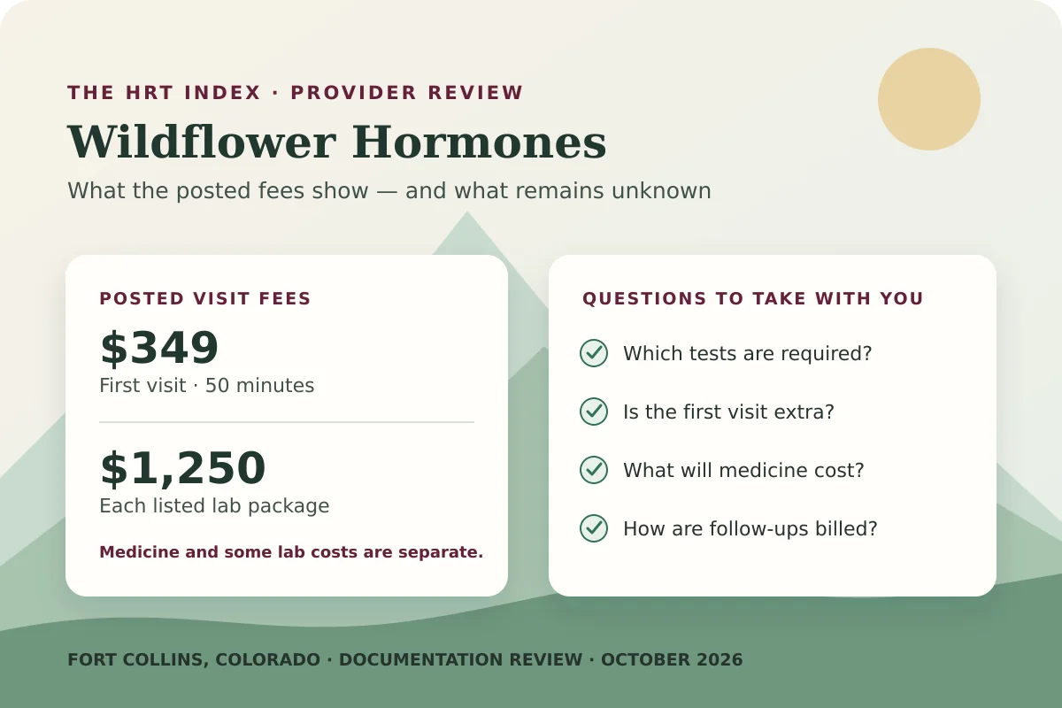 Editorial illustration of Wildflower Hormones cost notes and a laboratory checklist against a Colorado foothills backdrop.